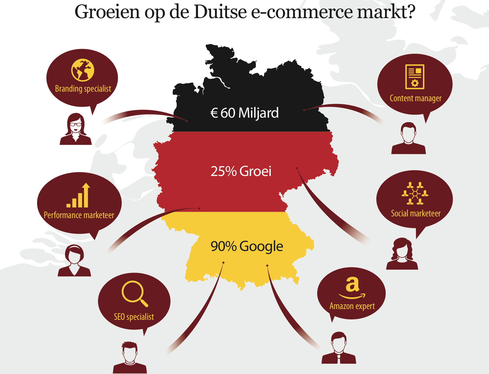 The growth of Dutch companies in the German market