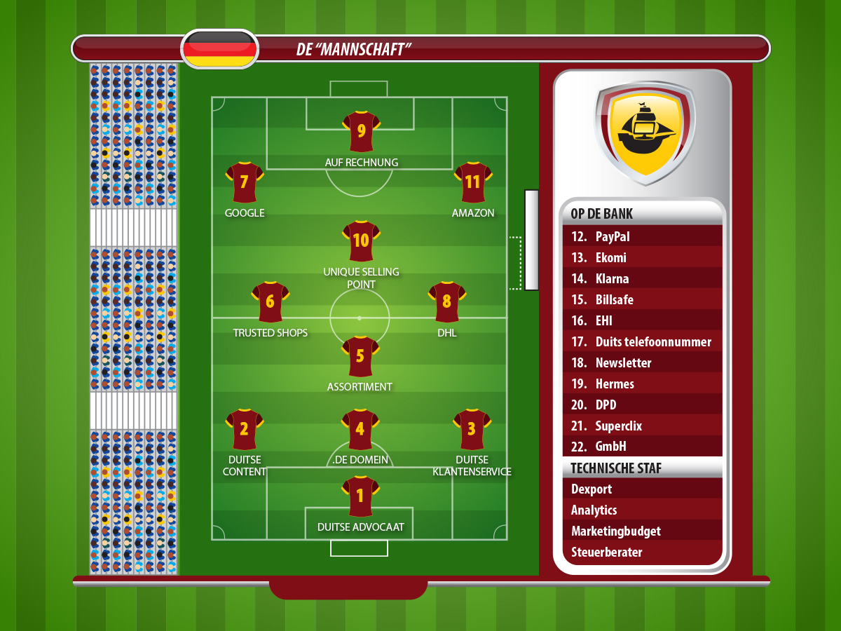 Market figures Germany, marketing Germany,